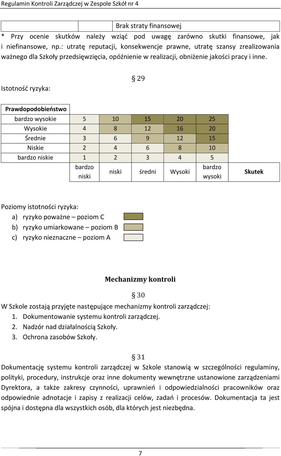 Istotność : 9 Prawdopodobieństwo bardzo wysokie 5 10 15 0 5 Wysokie 4 8 1 16 0 Średnie 3 6 9 1 15 Niskie 4 6 8 10 bardzo niskie 1 3 4 5 bardzo niski niski średni Wysoki bardzo wysoki Skutek Poziomy