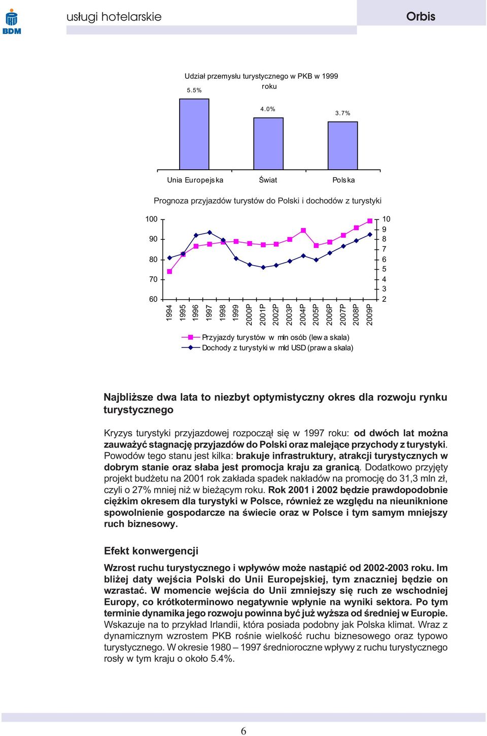 2006P 2007P 2008P 2009P Przyjazdy turystów w mln osób (lew a skala) Dochody z turystyki w mld USD (praw a skala) Najbli sze dwa lata to niezbyt optymistyczny okres dla rozwoju rynku turystycznego