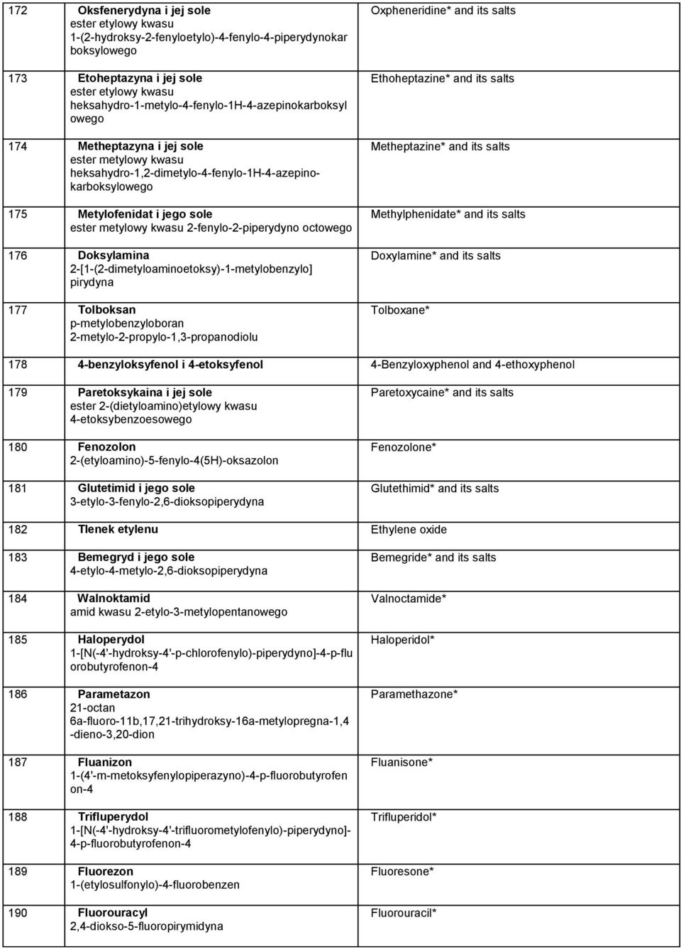 ester metylowy kwasu 2-fenylo-2-piperydyno octowego 176 Doksylamina 2-[1-(2-dimetyloaminoetoksy)-1-metylobenzylo] pirydyna 177 Tolboksan p-metylobenzyloboran 2-metylo-2-propylo-1,3-propanodiolu