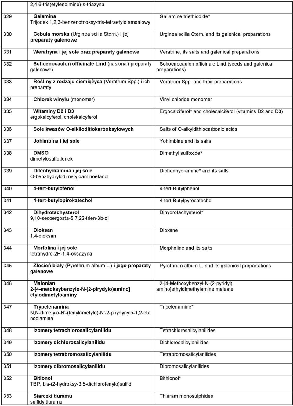 and its galenical preparations 331 Weratryna i jej sole oraz preparaty galenowe Veratrine, its salts and galenical preparations 332 Schoenocaulon officinale Lind (nasiona i preparaty galenowe) 333