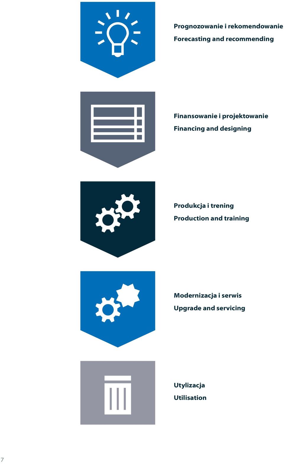 designing Produkcja i trening Production and training