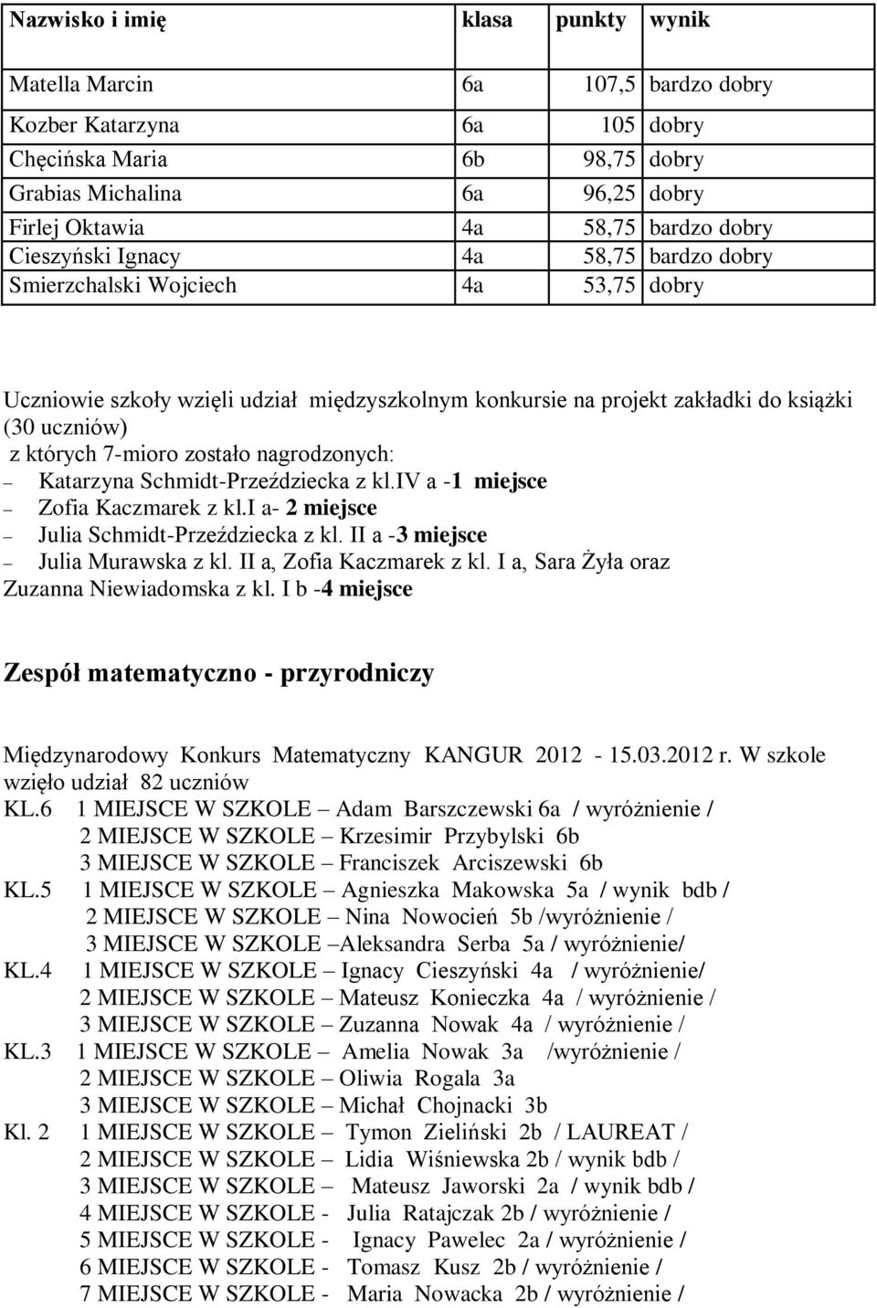 7-mioro zostało nagrodzonych: Katarzyna Schmidt-Przeździecka z kl.iv a -1 miejsce Zofia Kaczmarek z kl.i a- 2 miejsce Julia Schmidt-Przeździecka z kl. II a -3 miejsce Julia Murawska z kl.