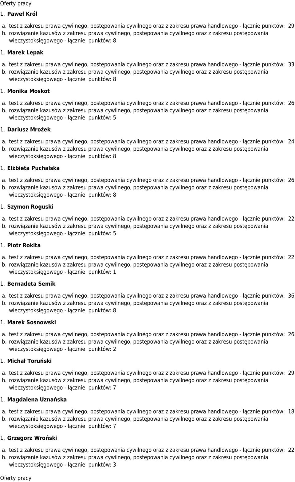 test z zakresu prawa cywilnego, postępowania cywilnego oraz z zakresu prawa handlowego - łącznie punktów: 24 1. Elżbieta Puchalska 1. Szymon Roguski wieczystoksięgowego - łącznie punktów: 5 1.