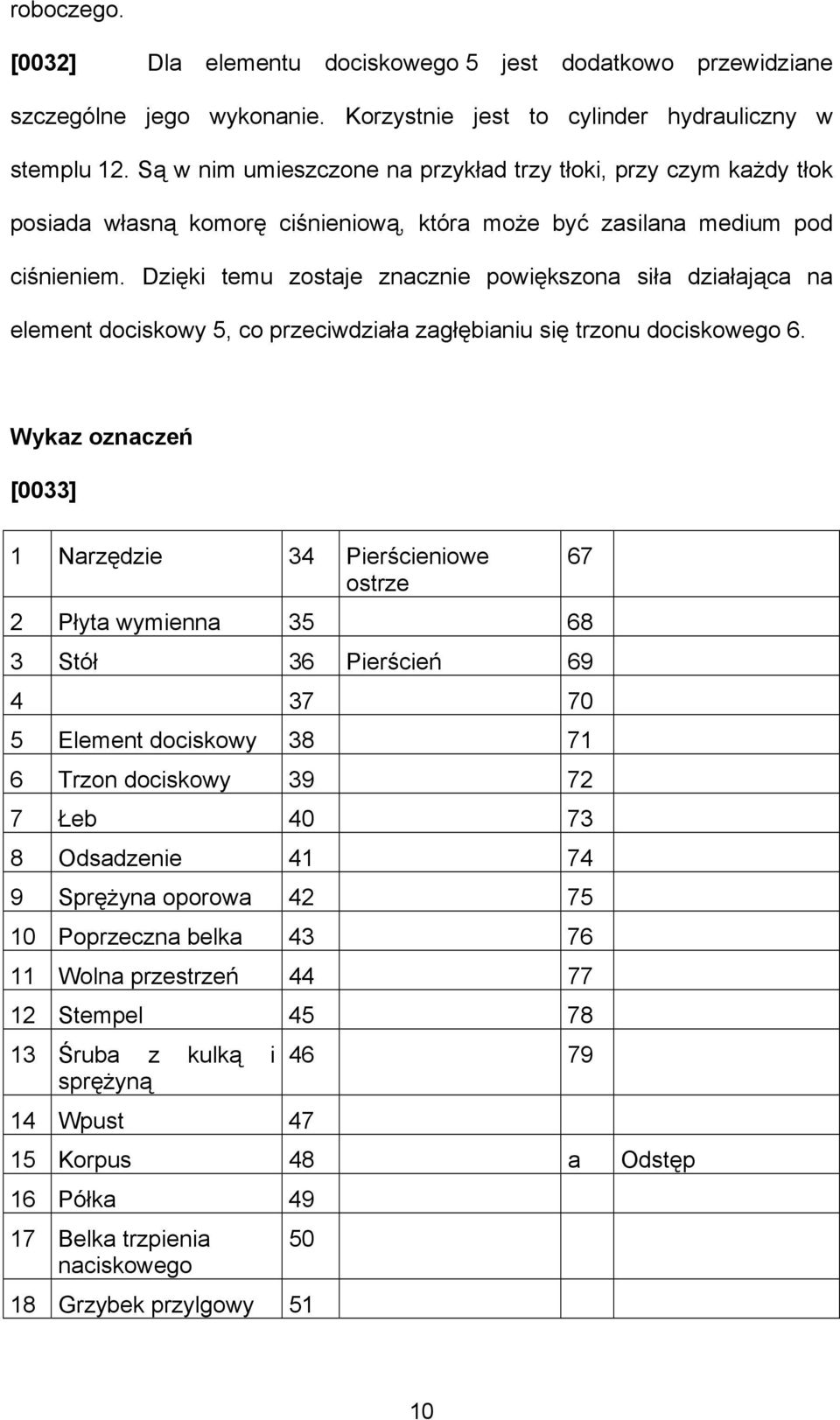 Dzięki temu zostaje znacznie powiększona siła działająca na element dociskowy 5, co przeciwdziała zagłębianiu się trzonu dociskowego 6.