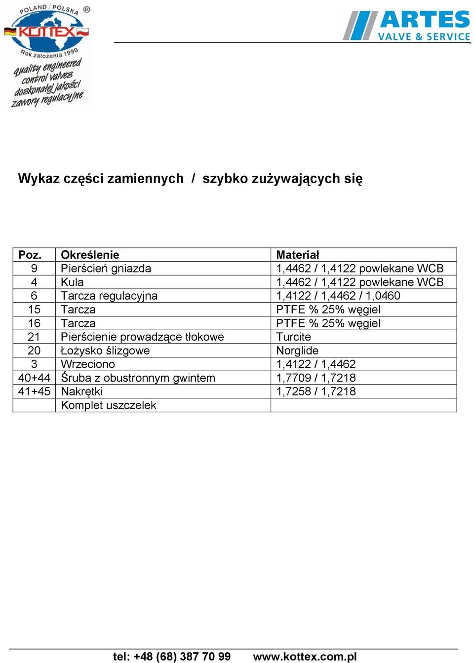 regulacyjna 1,4122 / 1,4462 / 1,0460 15 Tarcza PTFE % 25% węgiel 16 Tarcza PTFE % 25% węgiel 21 Pierścienie