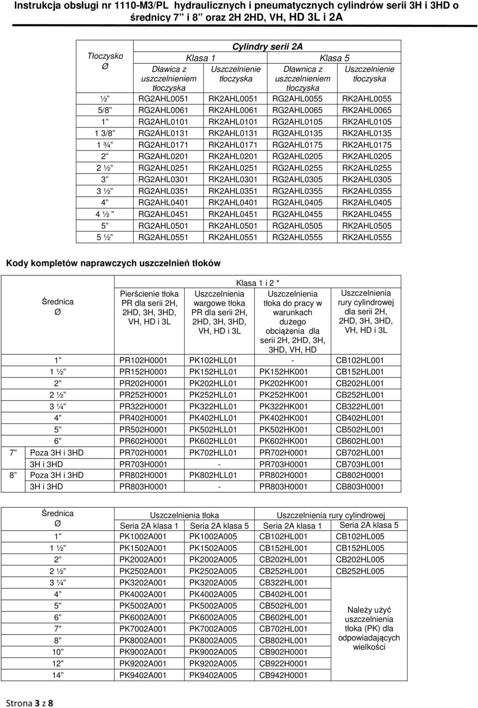 RG2AHL0205 RK2AHL0205 2 ½ RG2AHL0251 RK2AHL0251 RG2AHL0255 RK2AHL0255 3 RG2AHL0301 RK2AHL0301 RG2AHL0305 RK2AHL0305 3 ½ RG2AHL0351 RK2AHL0351 RG2AHL0355 RK2AHL0355 4 RG2AHL0401 RK2AHL0401 RG2AHL0405