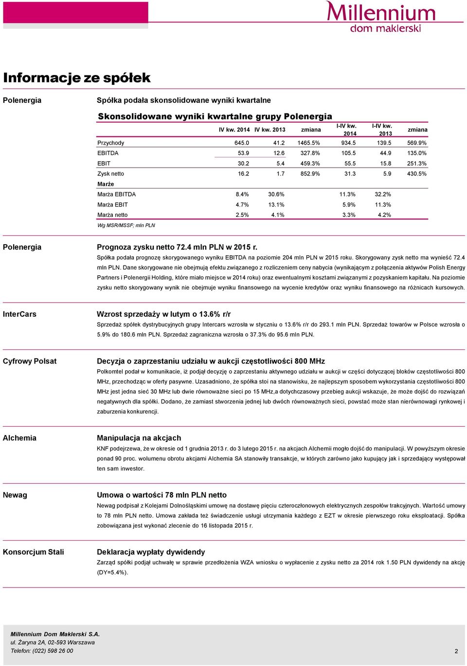 4% 3.6% 11.3% 32.2% Marża EBIT 4.7% 13.1% 5.9% 11.3% Marża netto 2.5% 4.1% 3.3% 4.2% Wg MSR/MSSF; mln PLN Polenergia Prognoza zysku netto 72.4 mln PLN w 215 r.