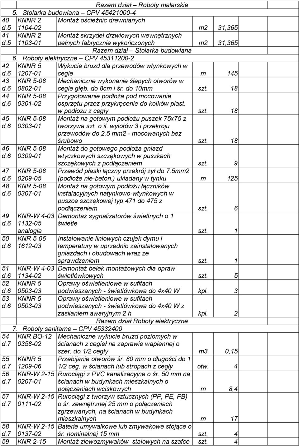 Roboty elektryczne CPV 45311200-2 42 1207-01 Wykucie bruzd dla przewodów wtynkowych w cegle m 145 43 Mechaniczne wykonanie ślepych otworów w 44 45 46 47 48 49 50 51 52 53 54 55 56 57 0802-01 0301-02