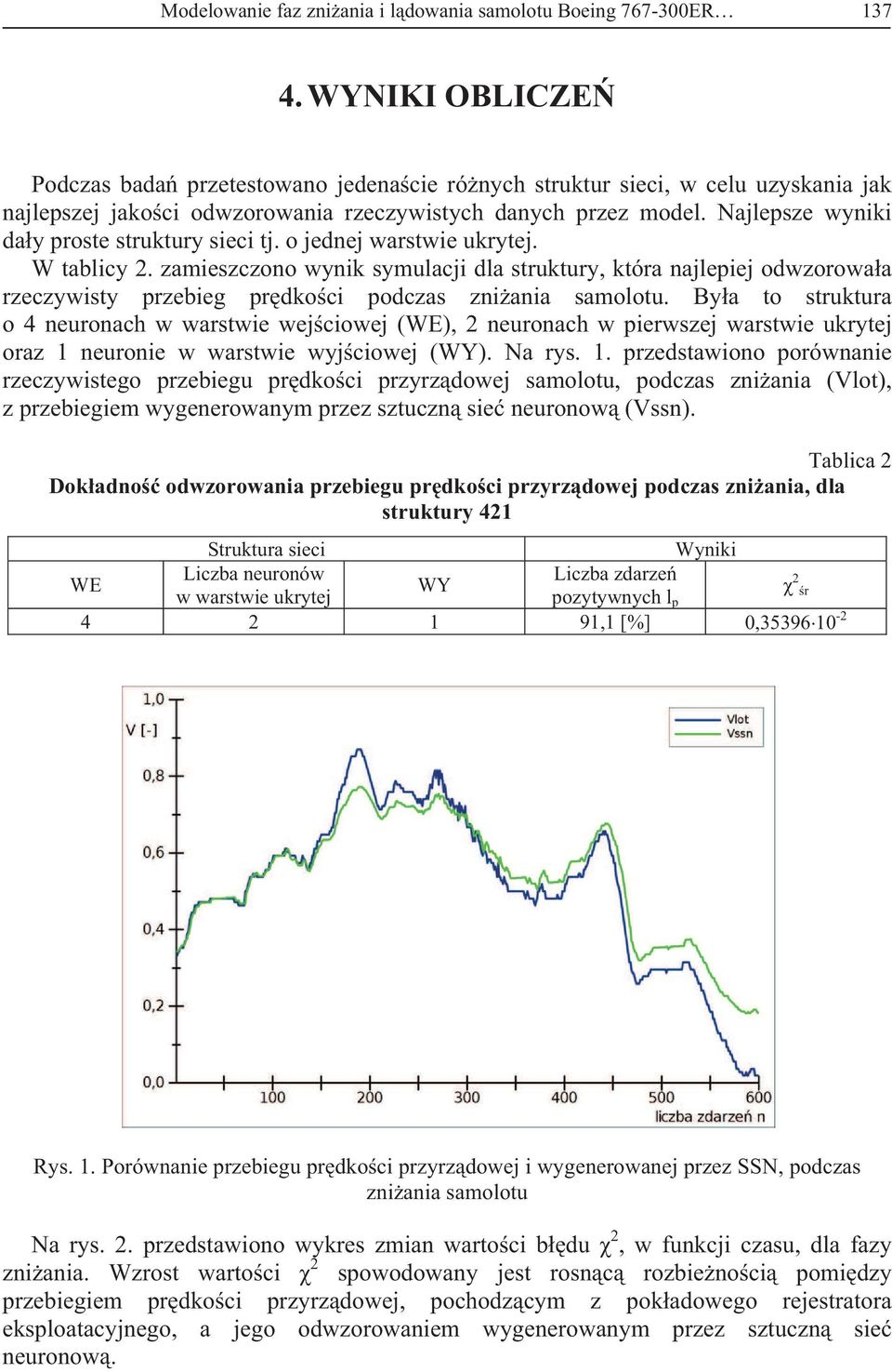 Najlepsze wyniki da y proste struktury sieci tj. o jednej warstwie ukrytej. W tablicy 2.