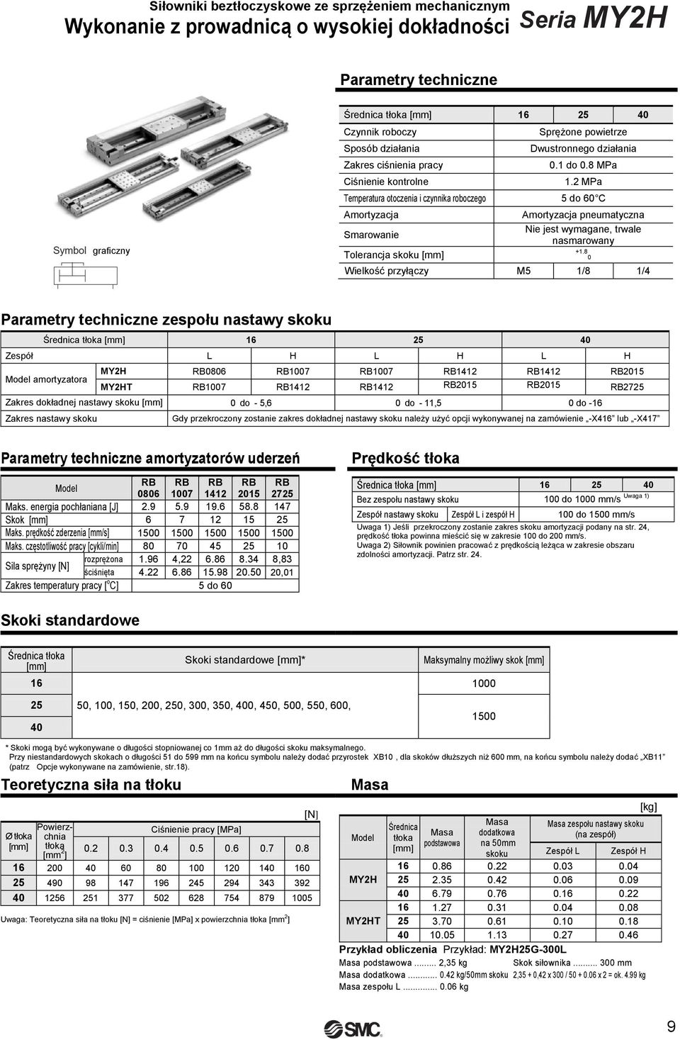 8 0 Wielkość przyłączy M5 1/8 1/4 Parametry techniczne zespołu nastawy skoku Średnica tłoka [mm] 16 25 40 Zespół L H L H L H MY2H RB0806 RB1007 RB1007 RB1412 RB1412 RB2015 Model amortyzatora MY2HT