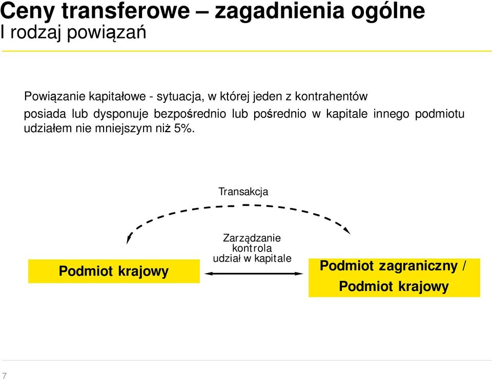 pośrednio w kapitale innego podmiotu udziałem nie mniejszym niż 5%.