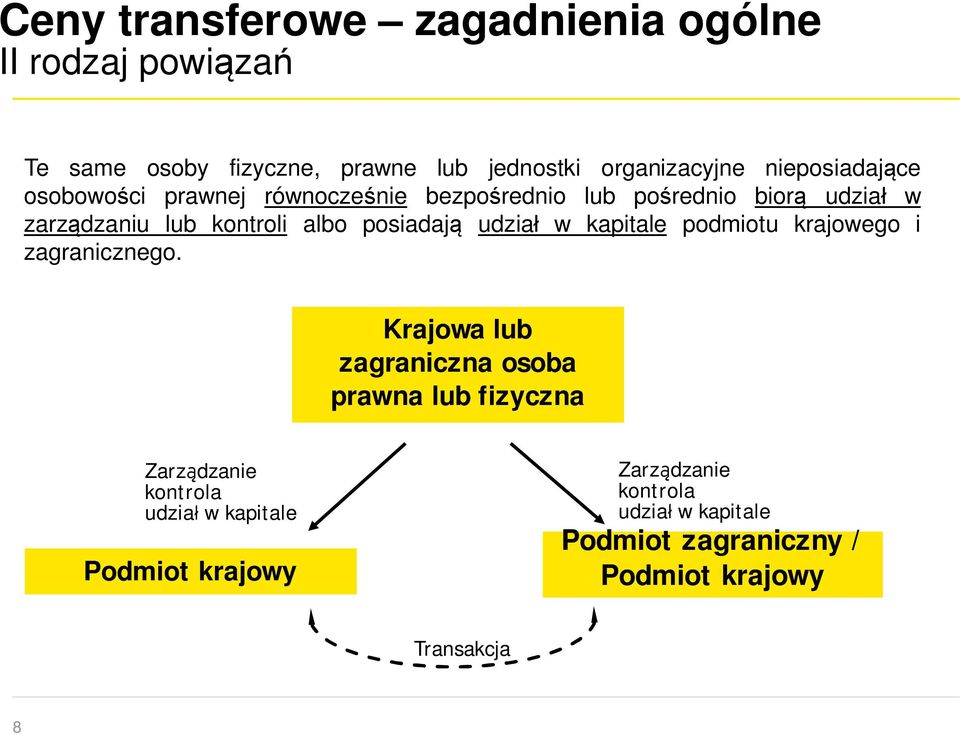 posiadają udział w kapitale podmiotu krajowego i zagranicznego.