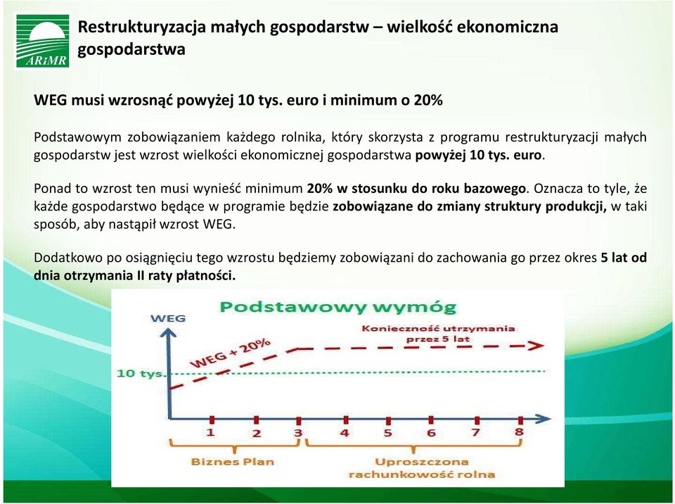 gospodarstwa powyżej 10 tys. euro. Ponad to wzrost ten musi wynieść minimum 20% w stosunku do roku bazowego.