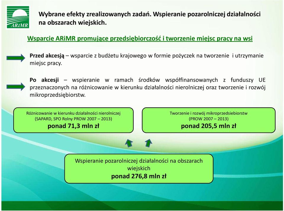 Po akcesji wspieranie w ramach środków współfinansowanych z funduszy UE przeznaczonych na różnicowanie w kierunku działalności nierolniczej oraz tworzenie i rozwój