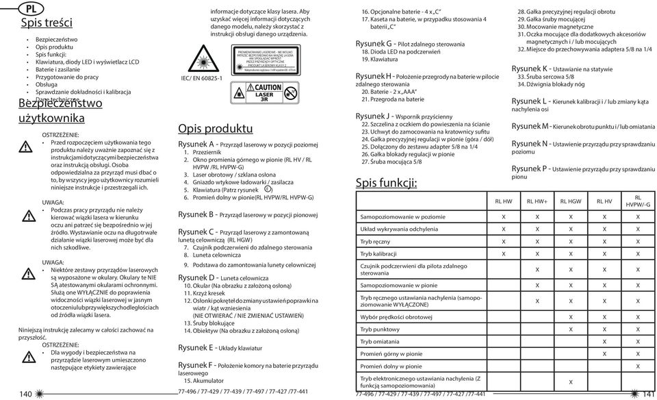 Osoba odpowiedzialna za przyrząd musi dbać o to, by wszyscy jego użytkownicy rozumieli niniejsze instrukcje i przestrzegali ich.