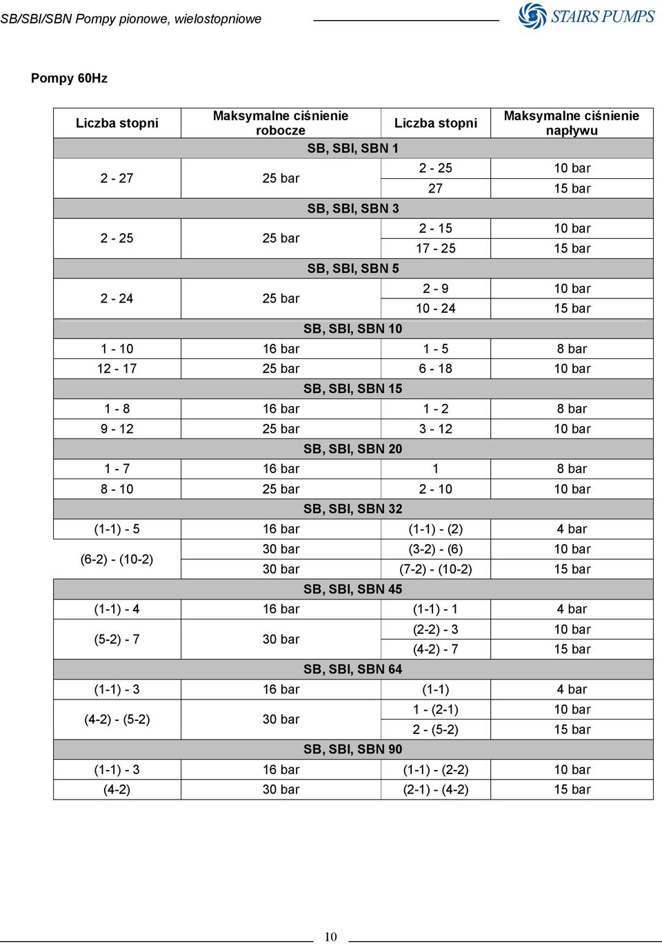 bar 1 8 bar 8-10 25 bar 2-10 10 bar SB, SBI, SBN 32 (1-1) - 5 16 bar (1-1) - (2) 4 bar (6-2) - (10-2) 30 bar (3-2) - (6) 10 bar 30 bar (7-2) - (10-2) 15 bar SB, SBI, SBN 45 (1-1) - 4 16 bar (1-1) - 1