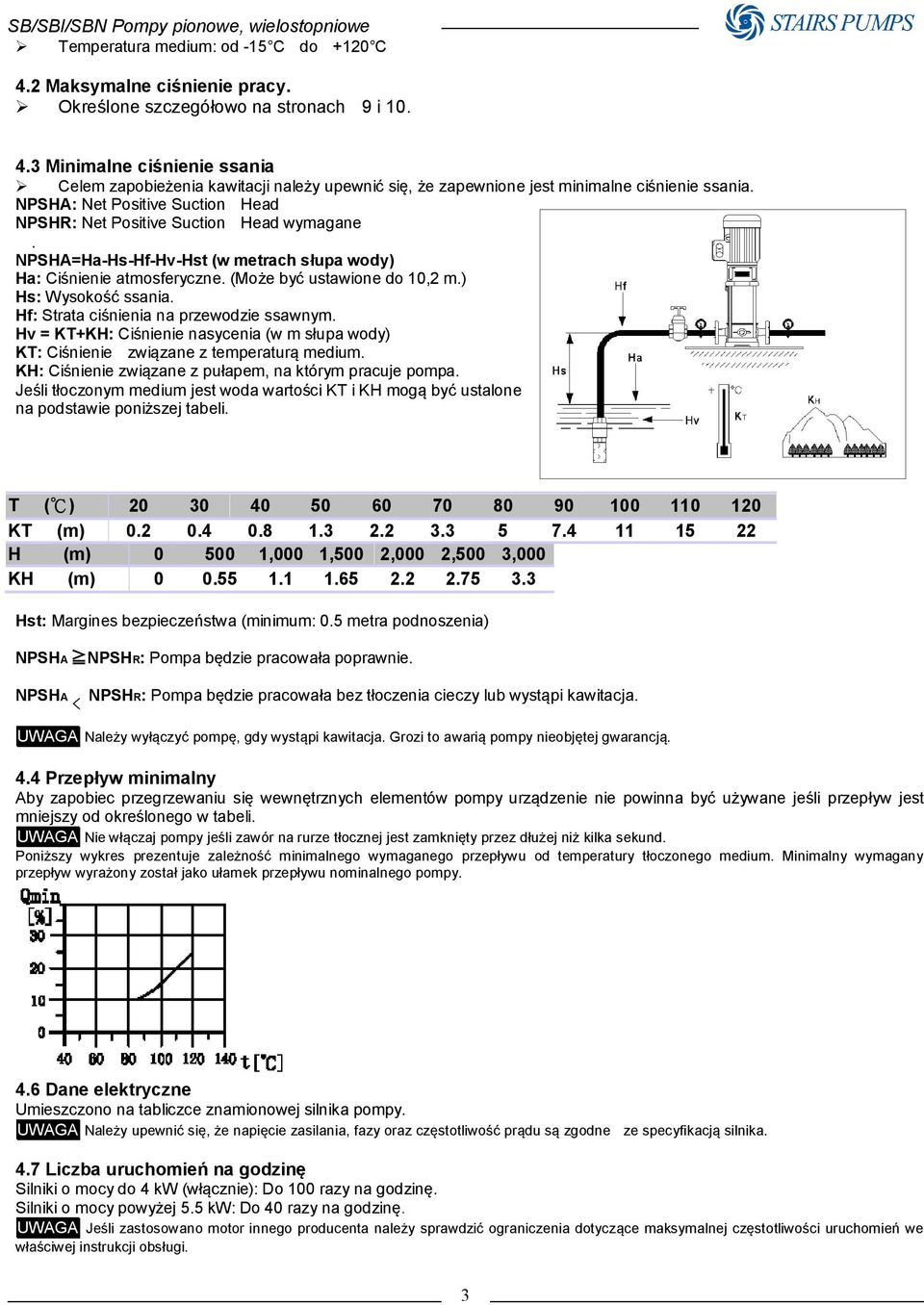 ) Hs: Wysokość ssania. Hf: Strata ciśnienia na przewodzie ssawnym. Hv = KT+KH: Ciśnienie nasycenia (w m słupa wody) KT: Ciśnienie związane z temperaturą medium.