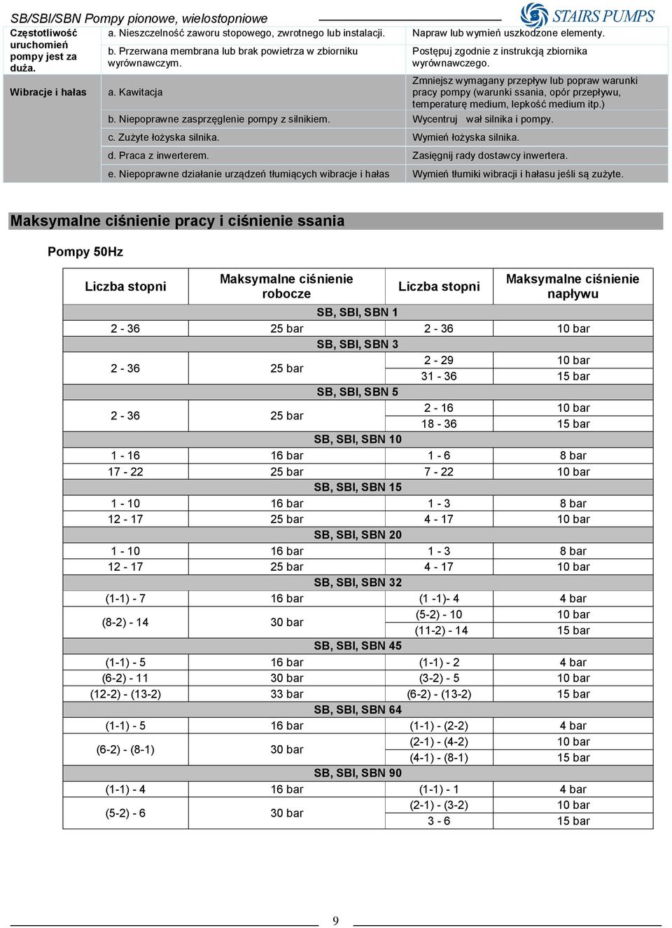 Zmniejsz wymagany przepływ lub popraw warunki pracy pompy (warunki ssania, opór przepływu, temperaturę medium, lepkość medium itp.) b. Niepoprawne zasprzęglenie pompy z silnikiem.