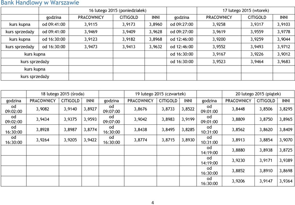 3,9552 3,9493 3,9712 kurs kupna 16:30:00 3,9167 3,9226 3,9012 kurs sprzedaży 16:30:00 3,9523 3,9464 3,9683 kurs kupna kurs sprzedaży 18 lutego 2015 (śra) 19 lutego 2015 (czwartek) 20 lutego 2015