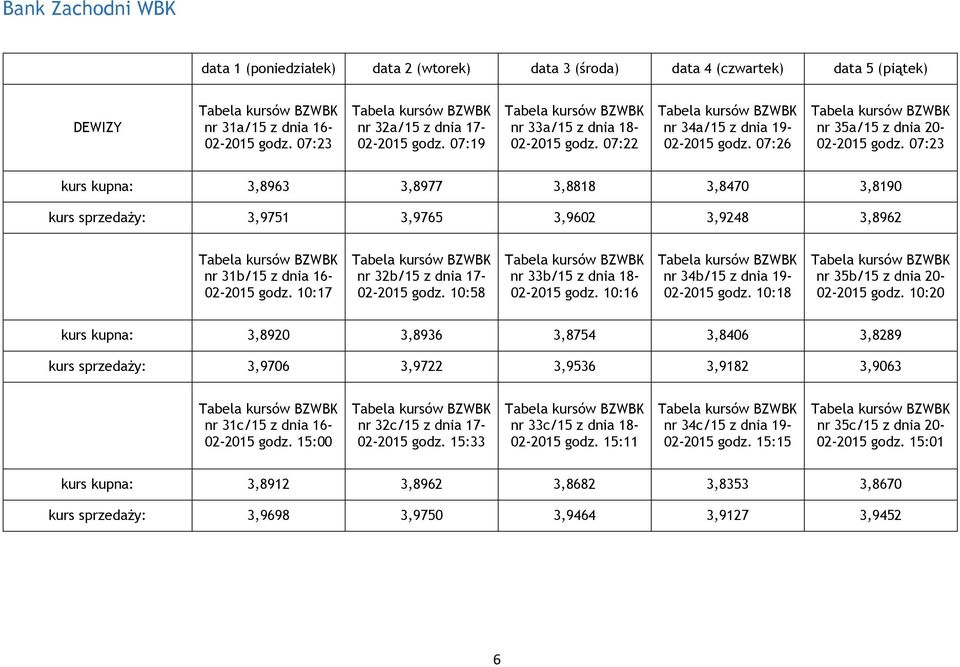 07:23 kurs kupna: 3,8963 3,8977 3,8818 3,8470 3,8190 kurs sprzedaży: 3,9751 3,9765 3,9602 3,9248 3,8962 nr 31b/15 z dnia 16-02-2015 gz. 10:17 nr 32b/15 z dnia 17-02-2015 gz.