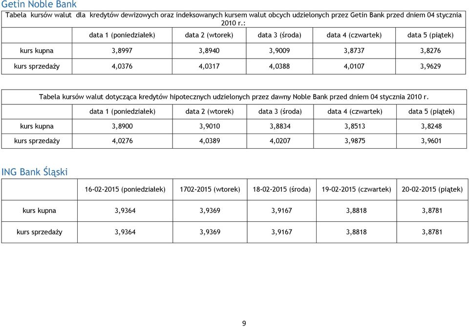 kredytów hipotecznych udzielonych przez dawny Noble Bank przed dniem 04 stycznia 2010 r.