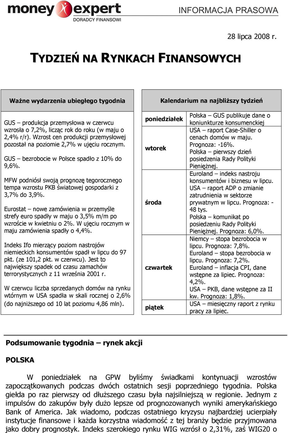 Wzrost cen produkcji przemysłowej pozostał na poziomie 2,7% w ujęciu rocznym. GUS bezrobocie w Polsce spadło z 10% do 9,6%.