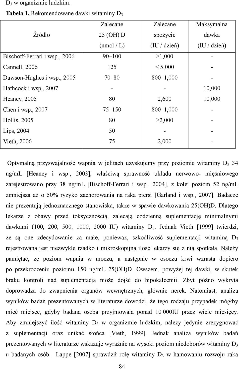 , 2007 75 150 Hollis, 2005 80 Lips, 2004 50 Vieth, 2006 75 Zalecane spożycie (IU / dzień) >1,000 < 5,000 800 1,000 2,600 800 1,000 >2,000 2,000 Maksymalna dawka (IU / dzień) 10,000 10,000 Optymalną