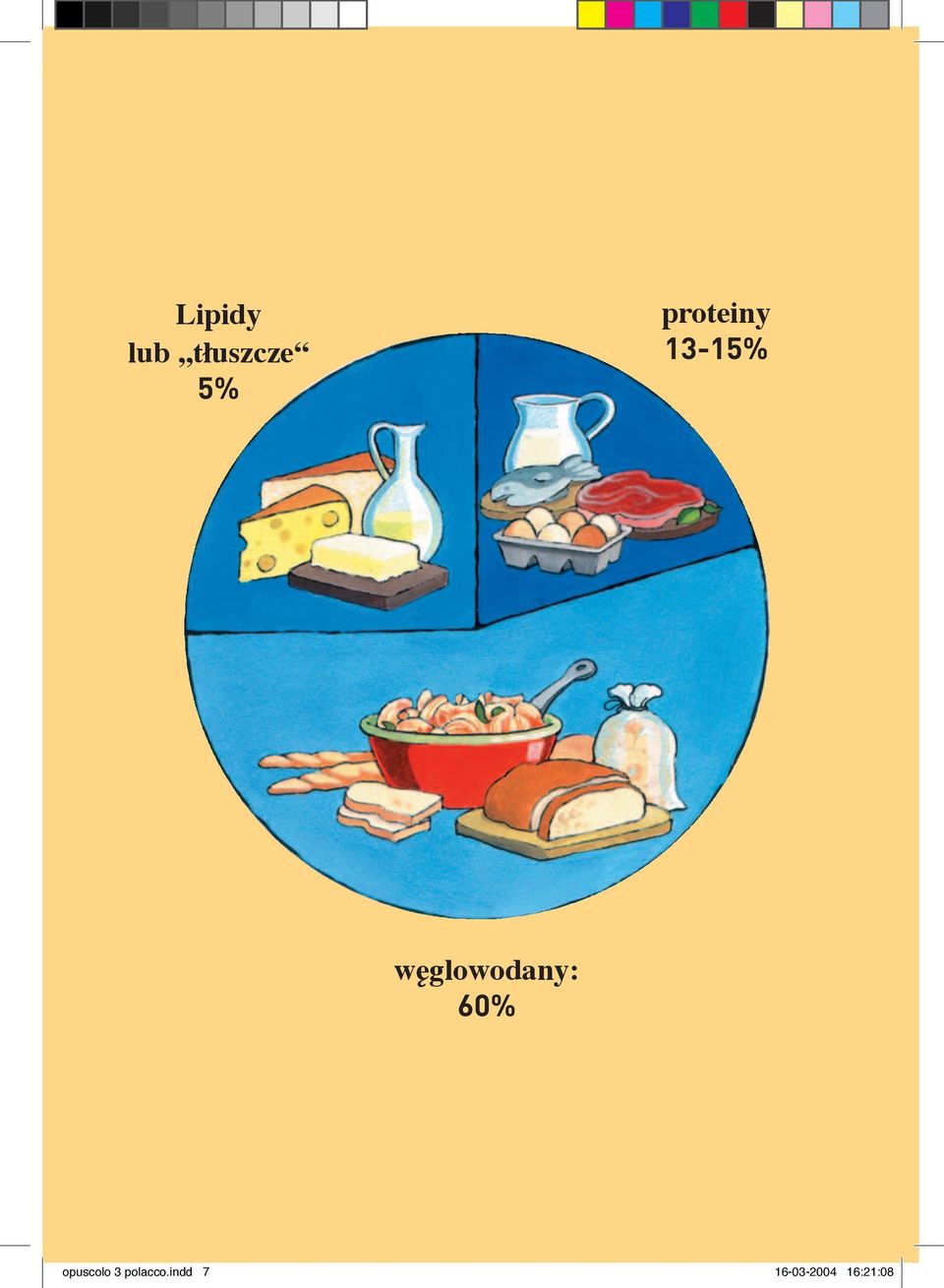 węglowodany: 60% 7