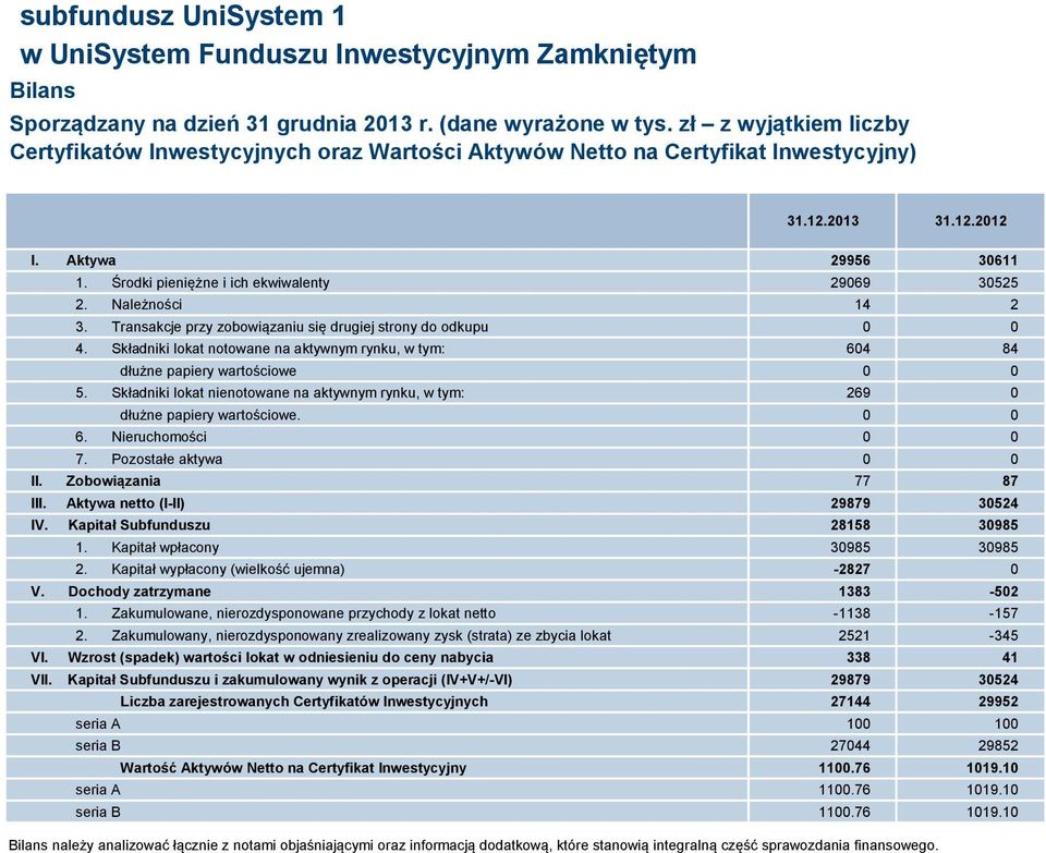 Środki pieniężne i ich ekwiwalenty 29069 30525 2. Należności 14 2 3. Transakcje przy zobowiązaniu się drugiej strony do odkupu 0 0 4.