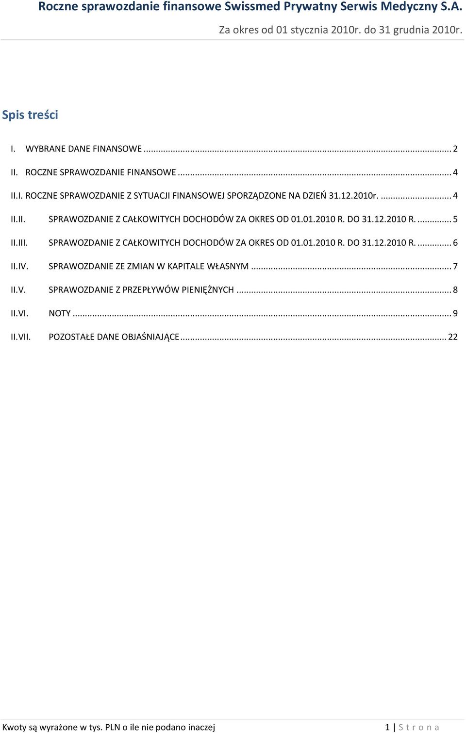 SPRAWOZDANIE Z CAŁKOWITYCH DOCHODÓW ZA OKRES OD 01.01.2010 R. DO 31.12.2010 R.... 6 II.IV. SPRAWOZDANIE ZE ZMIAN W KAPITALE WŁASNYM.