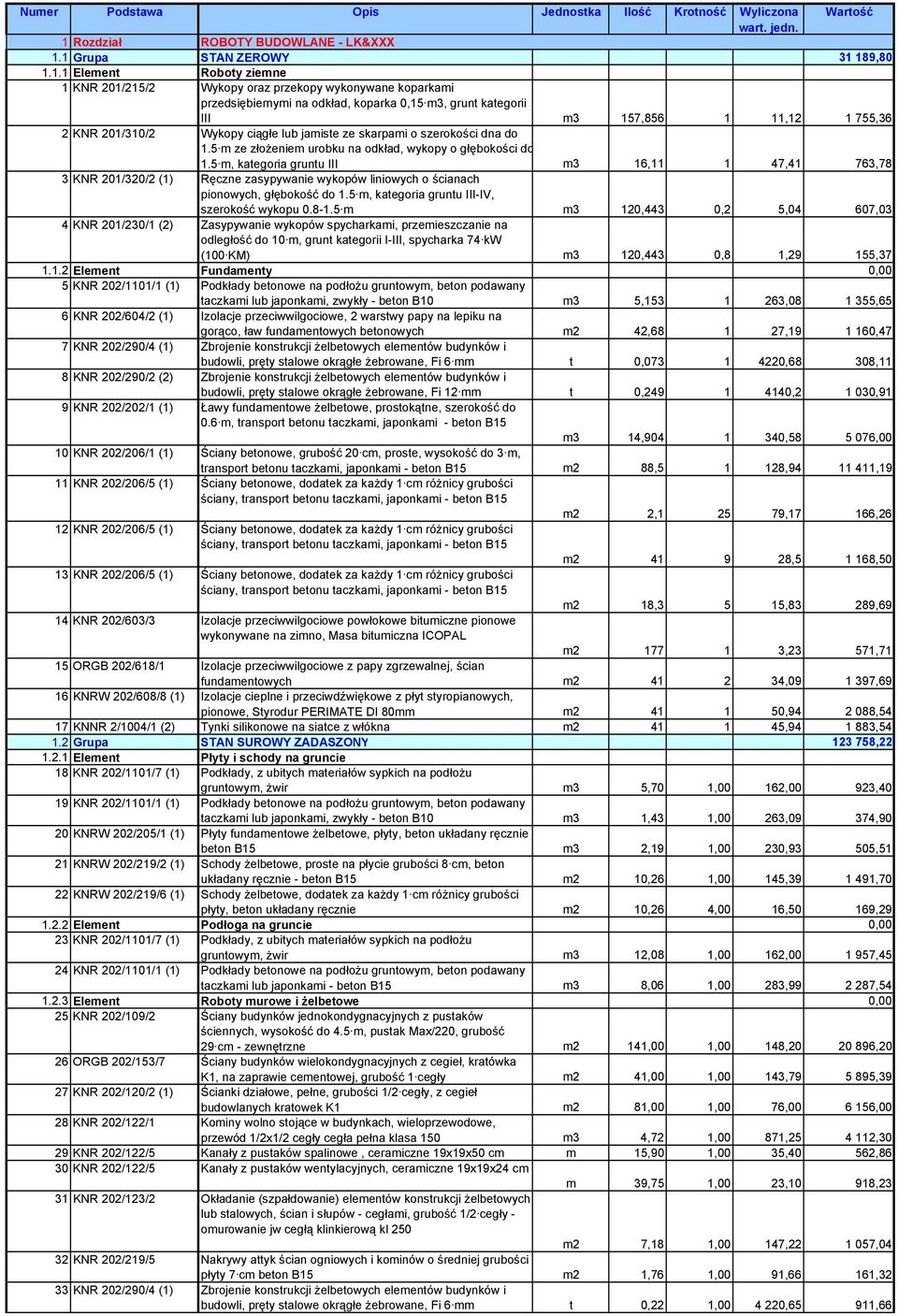 1 Grupa STAN ZEROWY 31 189,80 1.1.1 Element Roboty ziemne 1 KNR 201/215/2 Wykopy oraz przekopy wykonywane koparkami przedsiębiernymi na odkład, koparka 0,15, grunt kategorii III 157,856 1 11,12 1