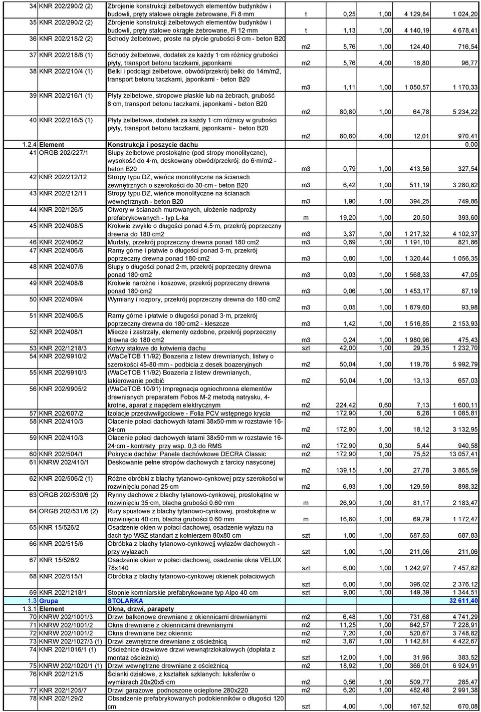 5,76 1,00 124,40 716,54 37 KNR 202/218/6 (1) Schody żelbetowe, dodatek za każdy 1 cm różnicy grubości płyty, transport betonu taczkami, japonkami 5,76 4,00 16,80 96,77 38 KNR 202/210/4 (1) Belki i