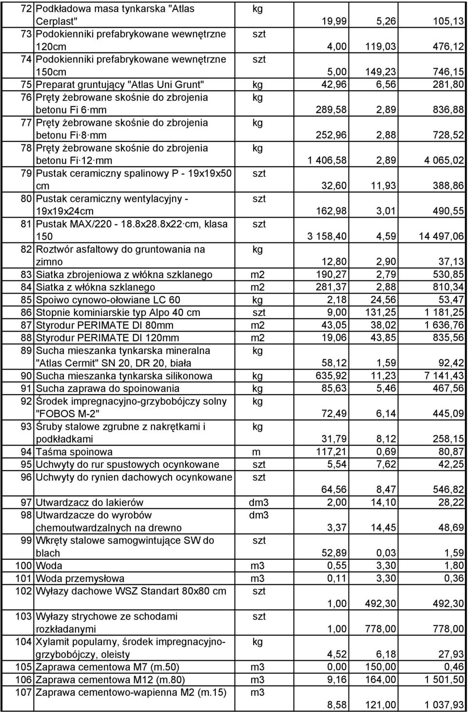 728,52 78 Pręty żebrowane skośnie do zbrojenia betonu Fi 12 mm 1 406,58 2,89 4 065,02 79 Pustak ceramiczny spalinowy P - 19x19x50 cm 32,60 11,93 388,86 80 Pustak ceramiczny wentylacyjny - 19x19x24cm