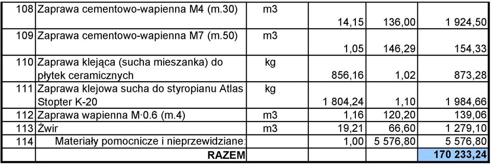 Zaprawa klejowa sucha do styropianu Atlas Stopter K-20 1 804,24 1,10 1 984,66 112 Zaprawa wapienna M 0.6 (m.