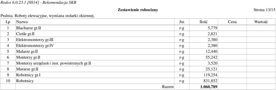iv r-g 2,380 5 Malarze gr.ii r-g 12,440 6 Monterzy gr.ii r-g 55,242 7 Monterzy urządzeń i inst.