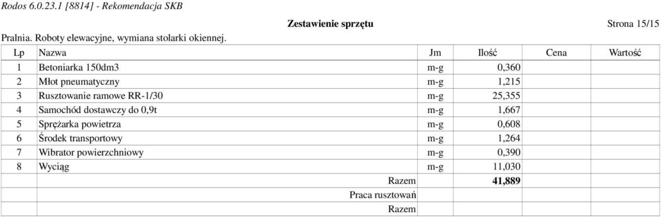 Samochód dostawczy do 0,9t m-g 1,667 5 Sprężarka powietrza m-g 0,608 6 Środek