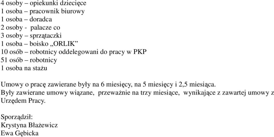 zawierane były na 6 miesięcy, na 5 miesięcy i 2,5 miesiąca.