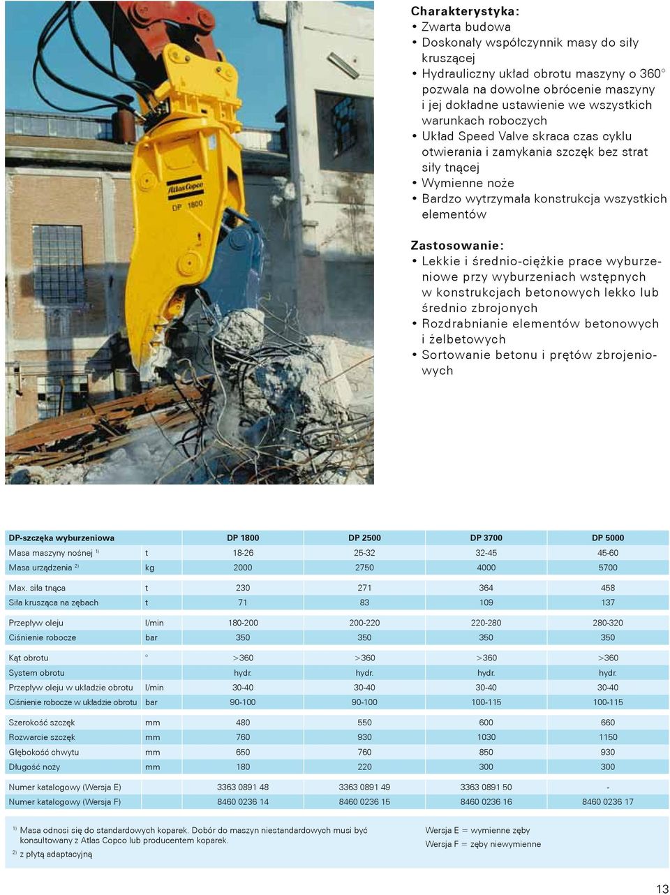 średnio-ciężkie prace wyburzeniowe przy wyburzeniach wstępnych w konstrukcjach betonowych lekko lub średnio zbrojonych Rozdrabnianie elementów betonowych i żelbetowych Sortowanie betonu i prętów