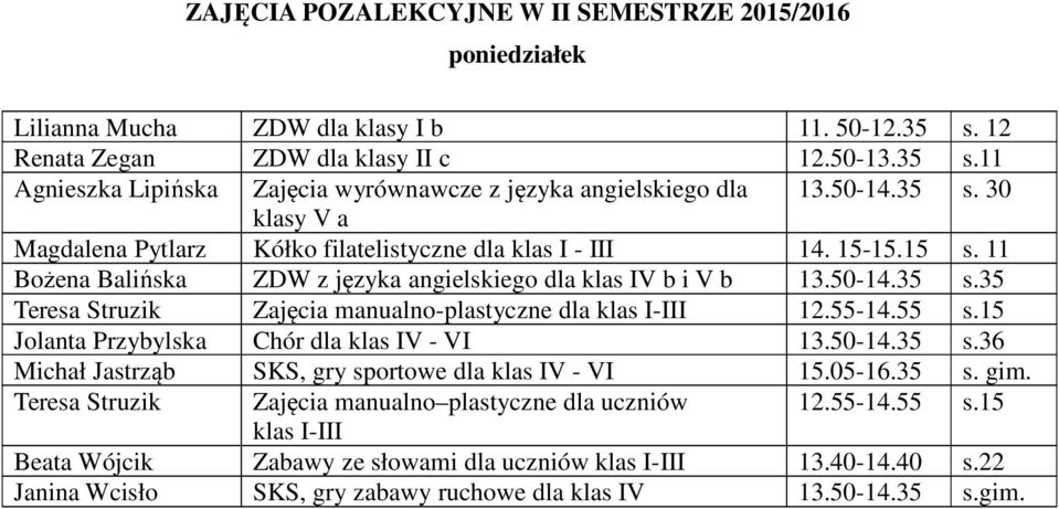 55-14.55 s.15 Jolanta Przybylska Chór dla klas IV - VI 13.50-14.35 s.36 Michał Jastrząb SKS, gry sportowe dla klas IV - VI 15.05-16.35 s. gim.