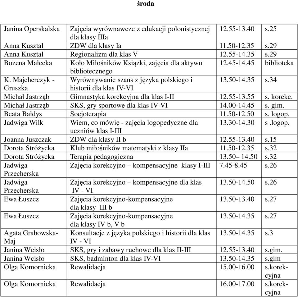 Majcherczyk - Wyrównywanie szans z języka polskiego i 13.50-14.35 s.34 Gruszka historii dla klas IV-VI Michał Jastrząb Gimnastyka korekcyjna dla klas I-II 12.55-13.55 s. korekc. Michał Jastrząb SKS, gry sportowe dla klas IV-VI 14.