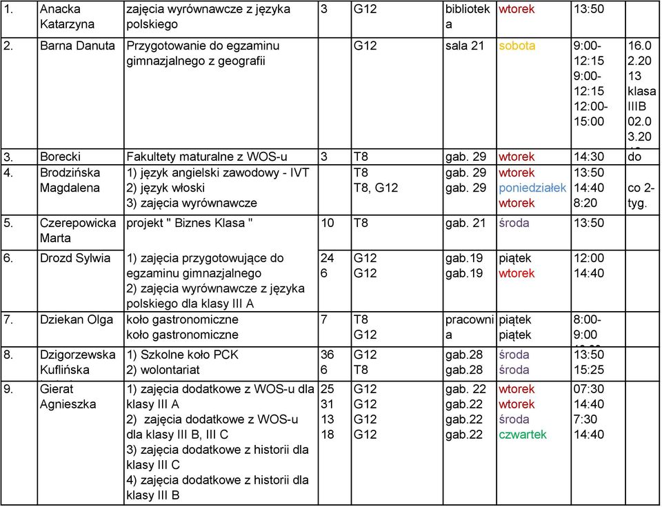 9 14:30 do końc ) język włoski, gab. 9 co - 3) zajęcia wyrównawcze :0 tyg. projekt " Biznes Klasa " 10 gab. 1. Drozd Sylwia 1) zajęcia przygotowujące do egzaminu gimnazjalnego ) zajęcia wyrównawcze z języka polskiego dla klasy III A 7.