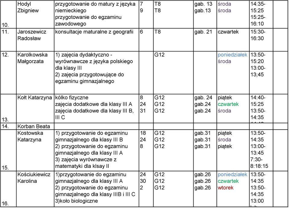 Karolkowska Małgorzata 1) zajęcia dydaktyczno - wyrównawcze z języka polskiego dla klasy III ) zajęcia przygotowujące do egzaminu gimnazjalnego 15:0 13;45 Kołt Katarzyna kólko fizyczne zajęcia