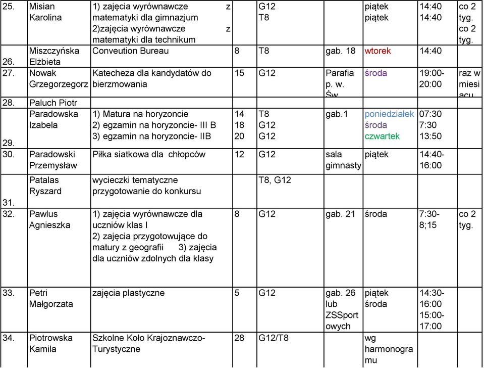 1 Katecheza dla kandydatów do bierzmowania 1) Matura na horyzoncie ) egzamin na horyzoncie- III B 3) egzamin na horyzoncie- IIB 15 Parafia p. w. Św. 14 1 0 gab.