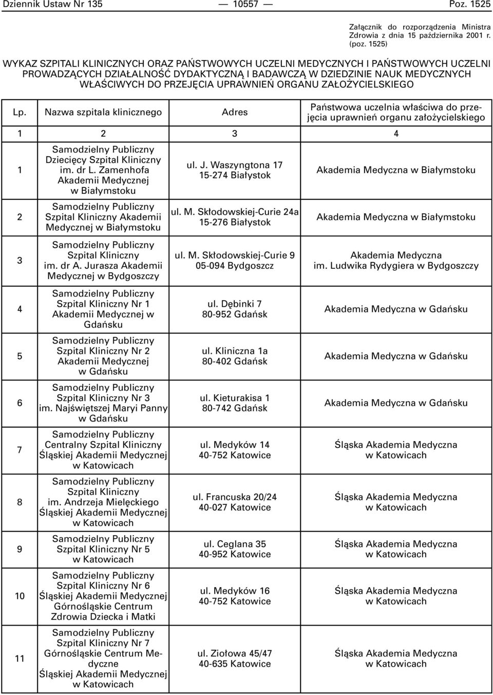 UPRAWNIE ORGANU ZA O YCIELSKIEGO Lp. Nazwa szpitala klinicznego Adres Paƒstwowa uczelnia w aêciwa do przej cia uprawnieƒ organu za o ycielskiego 1 2 3 4 5 6 7 8 9 10 11 Dzieci cy im. dr L.