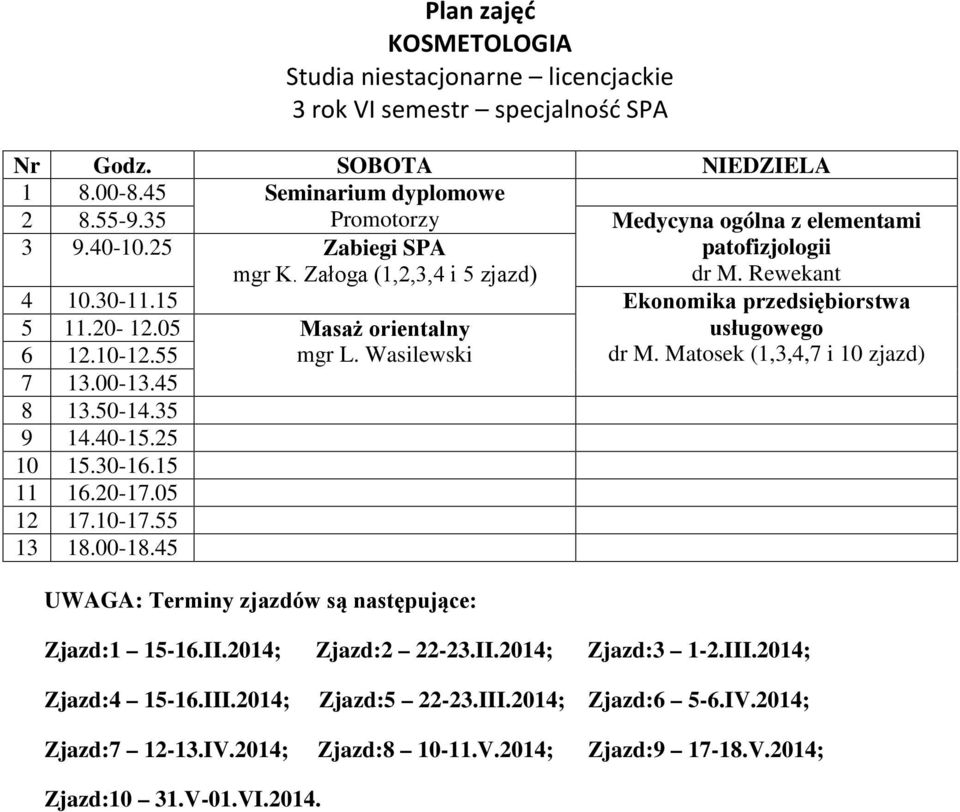 25 Zabiegi SPA mgr K. Załoga (1,2,3,4 i 5 zjazd) patofizjologii 4 10.30-11.