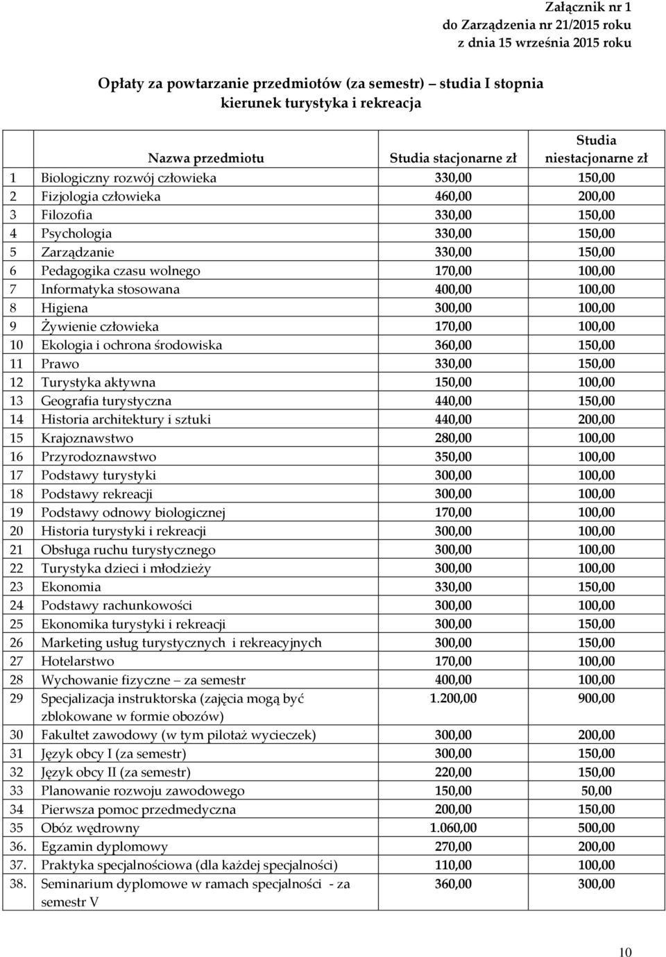 150,00 6 Pedagogika czasu wolnego 170,00 100,00 7 Informatyka stosowana 400,00 100,00 8 Higiena 300,00 100,00 9 Żywienie człowieka 170,00 100,00 10 Ekologia i ochrona środowiska 360,00 150,00 11