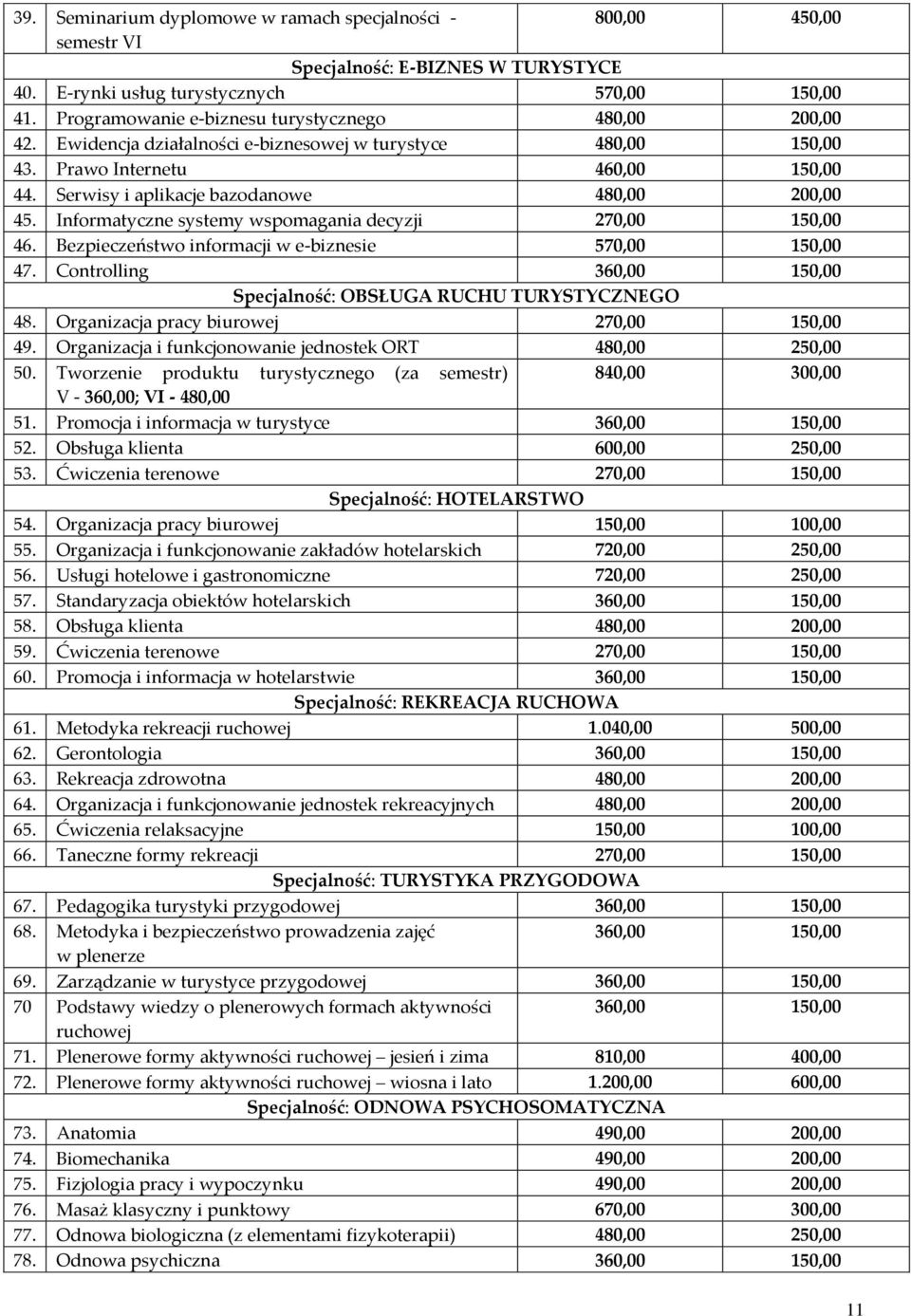 Serwisy i aplikacje bazodanowe 480,00 200,00 45. Informatyczne systemy wspomagania decyzji 270,00 150,00 46. Bezpieczeństwo informacji w e-biznesie 570,00 150,00 47.