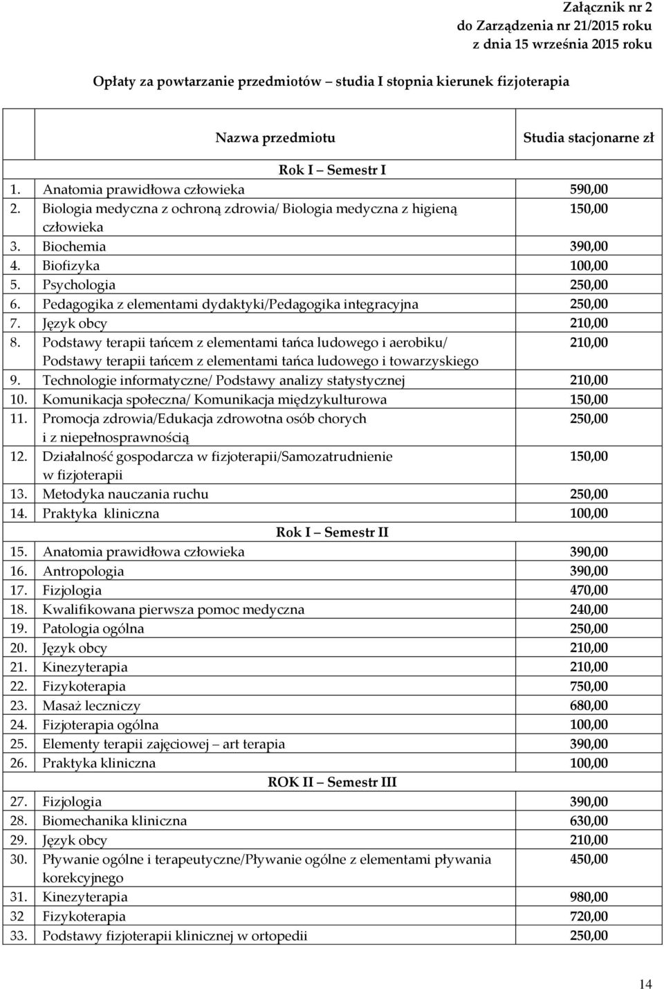 Pedagogika z elementami dydaktyki/pedagogika integracyjna 250,00 7. Język obcy 210,00 8.