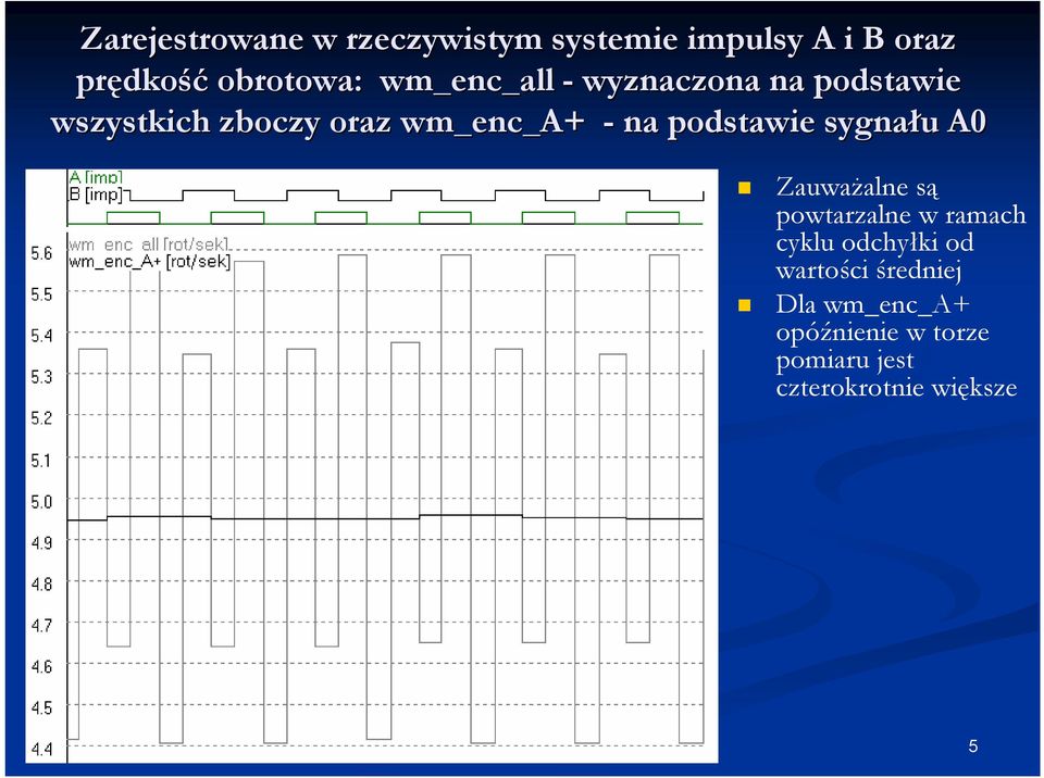 - na podstawie sygnału u A0 Zauważalne są powtarzalne w ramach cyklu odchyłki