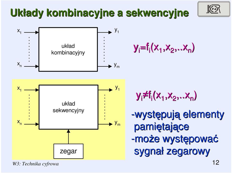 .x n ) y m x x n układ sekwencyjny zegar y y m y i f i (x,x 2,.